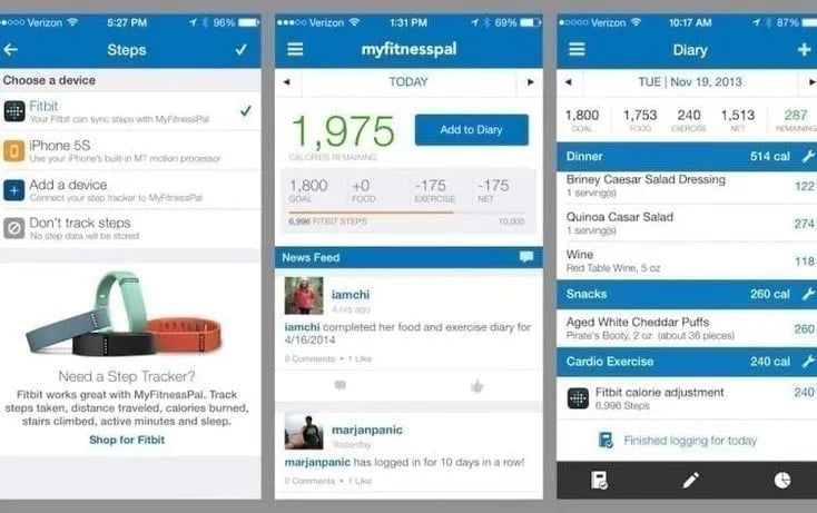 Fitness communities Example  Myfitnesspal