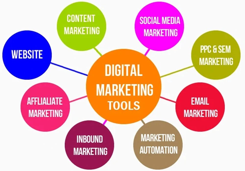 Digital Products  Digital Marketing Resources and Tools