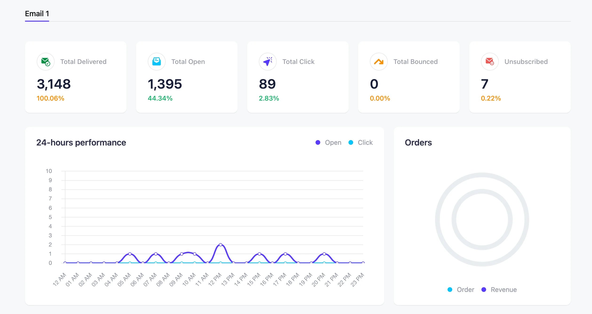 ScreenShot20230928at24621PM | BuddyBoss email marketing sequences