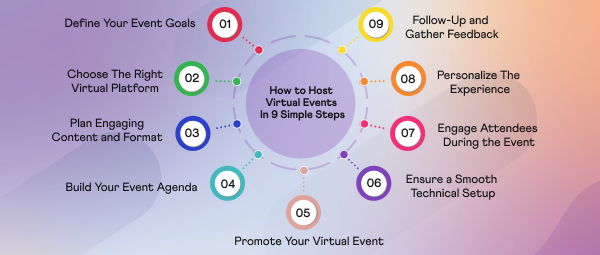 inside blog image infographic | BuddyBoss 9 steps to host virtual event in your online community easily