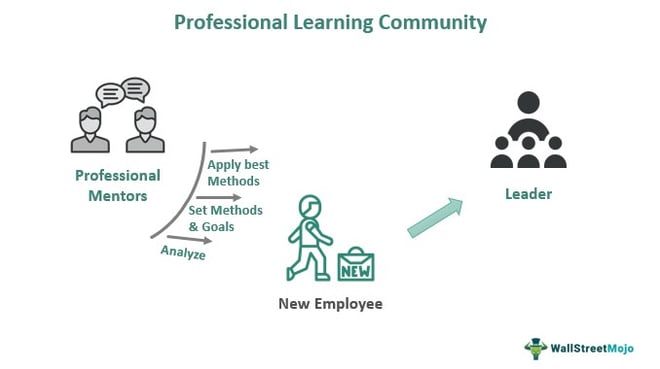 ProfessionalLearningCommunity | BuddyBoss Professional Learning Community
