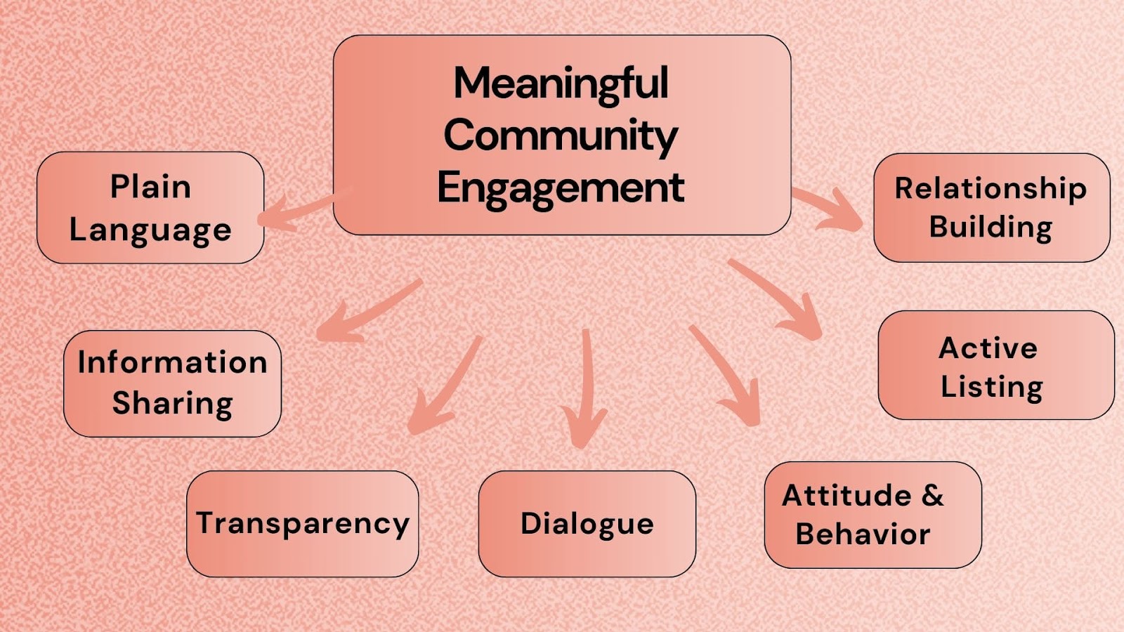 The Key to Meaningful Community Engagement | BuddyBoss The Key to Meaningful Community Engagement