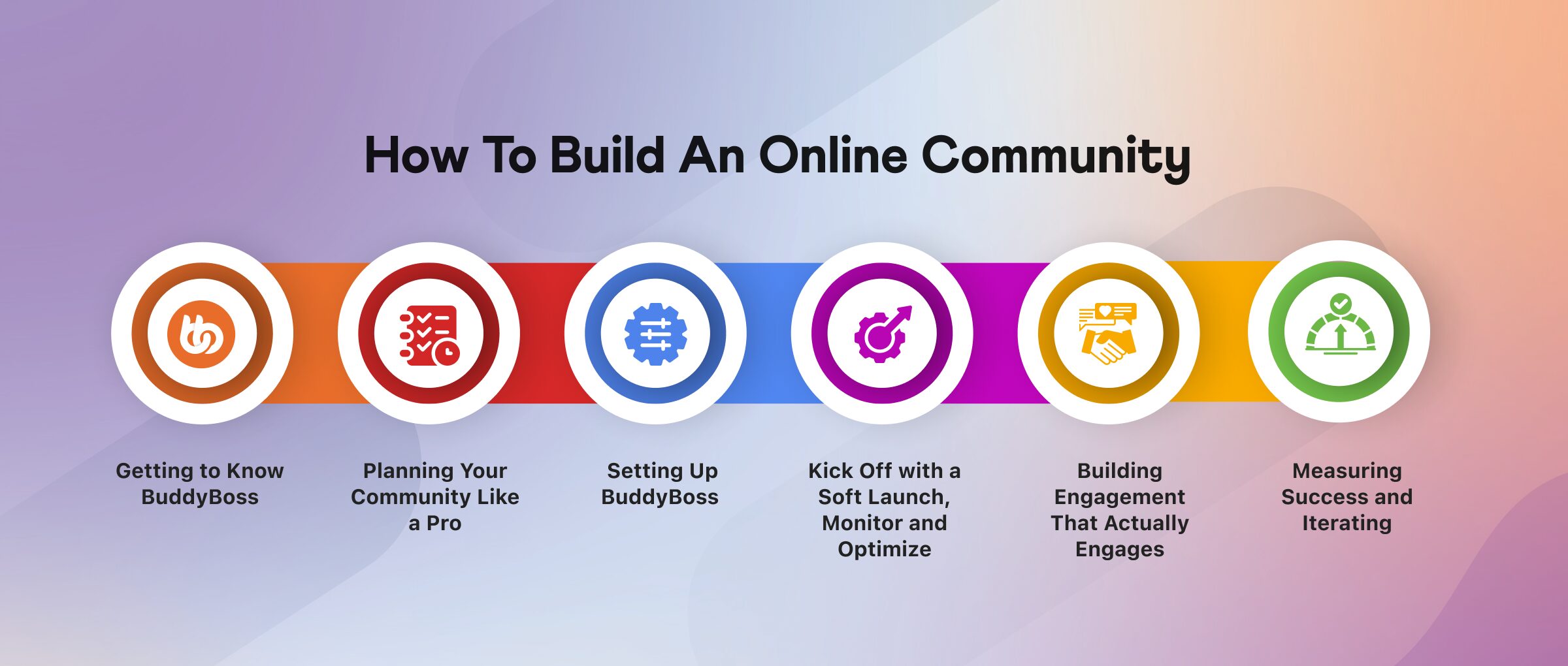 insideblogimage15 | BuddyBoss Why online communities fail how to build one with buddyboss