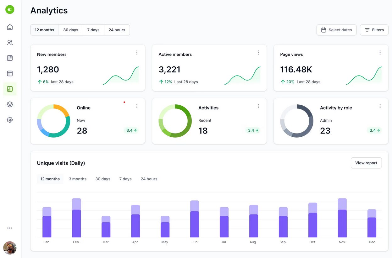 Community Engagement Metrics | BuddyBoss a screenshot showing Community Engagement Metrics