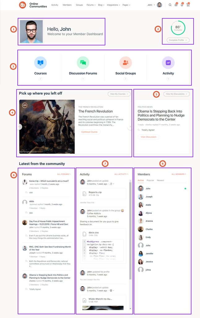 ElementorMemberDashboardWidgetsonthememberdashboard | BuddyBoss