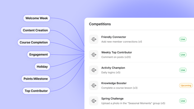 community competition ideas