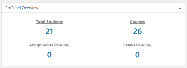 ProPanel for LearnDash - ProPanel Overview Widget