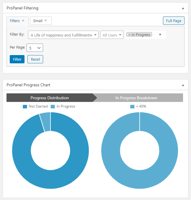 ProPanel for LearnDash - ProPanel Progress Chart Widget