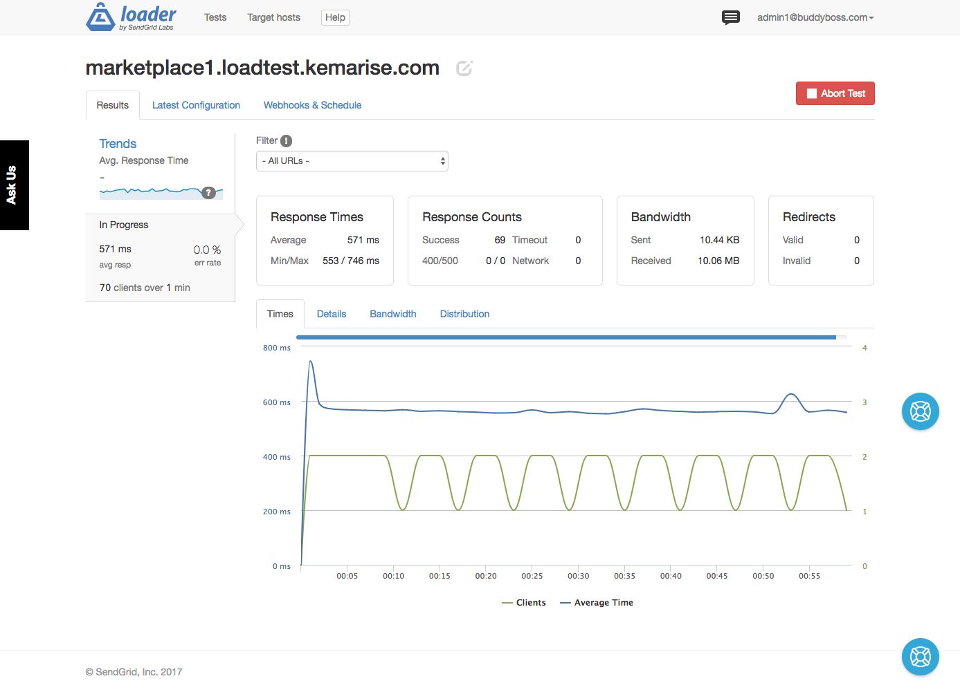 Social MarketPlace Load speed test, with Loader