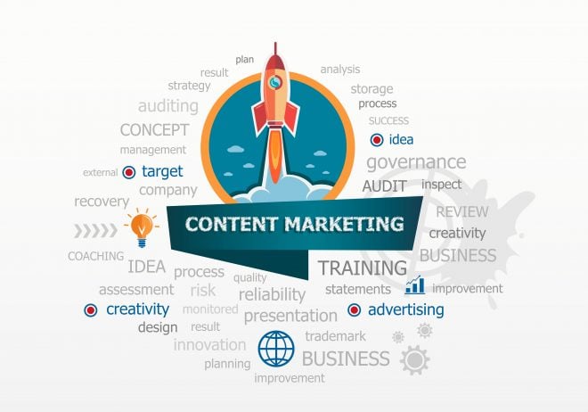 Where to Start Content Marketing
