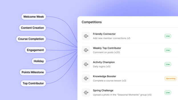 community competition ideas