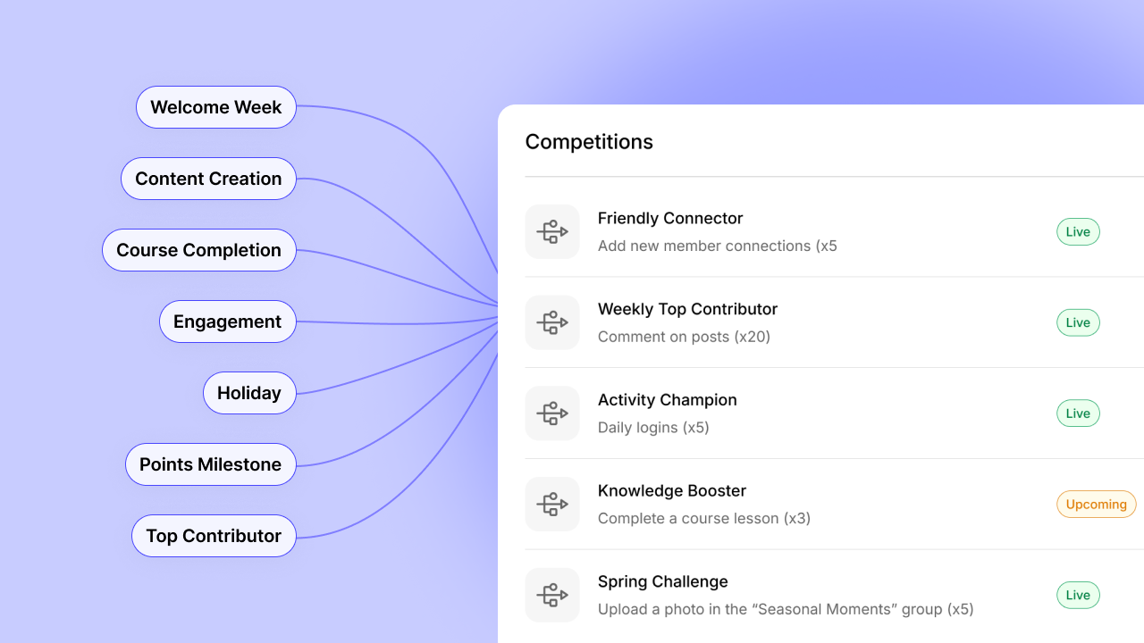 community competition ideas